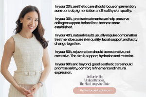 Dr Rachel Ho expert quote on aesthetic treatments by decade at The Skin Longevity Clinic.