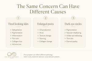 Tired looking skin, enlarged pores and dark eye circles can have different underlying causes