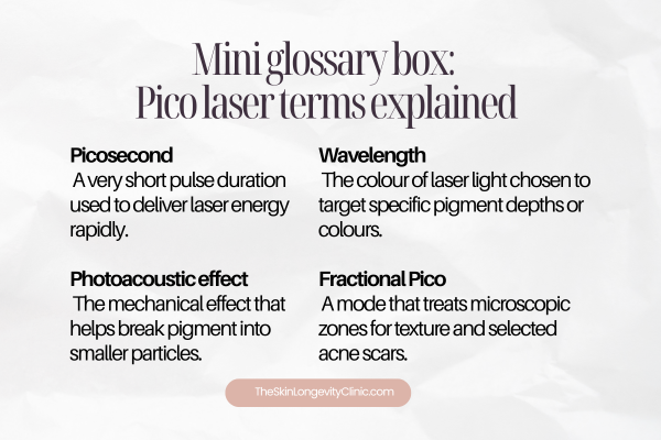 Glossary of terms used in pico laser reviews