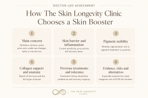 How The Skin Longevity Clinic assesses skin boosters based on concern, barrier, inflammation, pigment stability and recovery