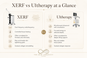 XERF and Ultherapy results timeline collagen remodelling and gradual tightening
