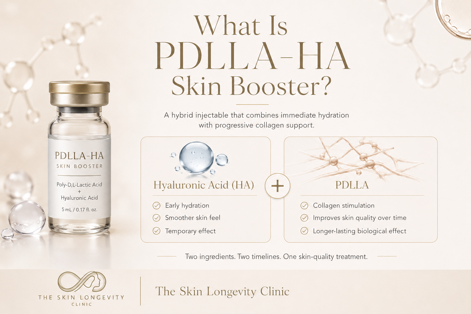 PDLLA HA skin booster explained for hydration collagen stimulation and skin quality