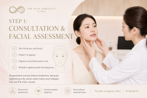 XERF consultation and facial assessment for skin laxity and ageing pattern