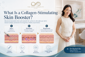 Educational infographic explaining how collagen-stimulating skin boosters work, from injection to fibroblast activation and gradual collagen remodelling.