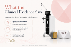 XERF clinical evidence and monopolar radiofrequency review for skin tightening