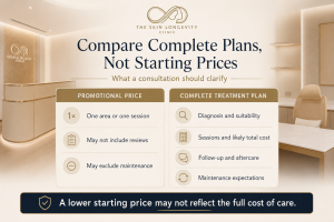 Comparison of an aesthetic treatment starting price with a complete plan including diagnosis, sessions, maintenance, cost and aftercare.