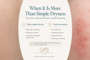 Comparison infographic showing simple dryness versus signs that need medical assessment, including persistent itch, redness, flares and cracking.