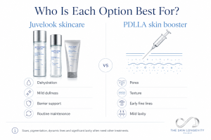 Suitability guide comparing Juvelook skincare for hydration and barrier support with injectable PDLLA for pores, texture and mild firmness loss.