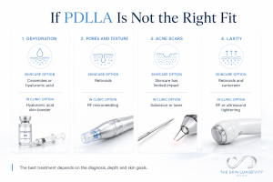 Skincare and in-clinic alternatives for dehydration, pores, acne scars and skin laxity when PDLLA is not the right treatment.
