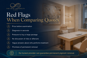 Red flags when comparing Pico laser prices, including quotations before assessment, pressure to buy packages and promises of permanent pigment removal.