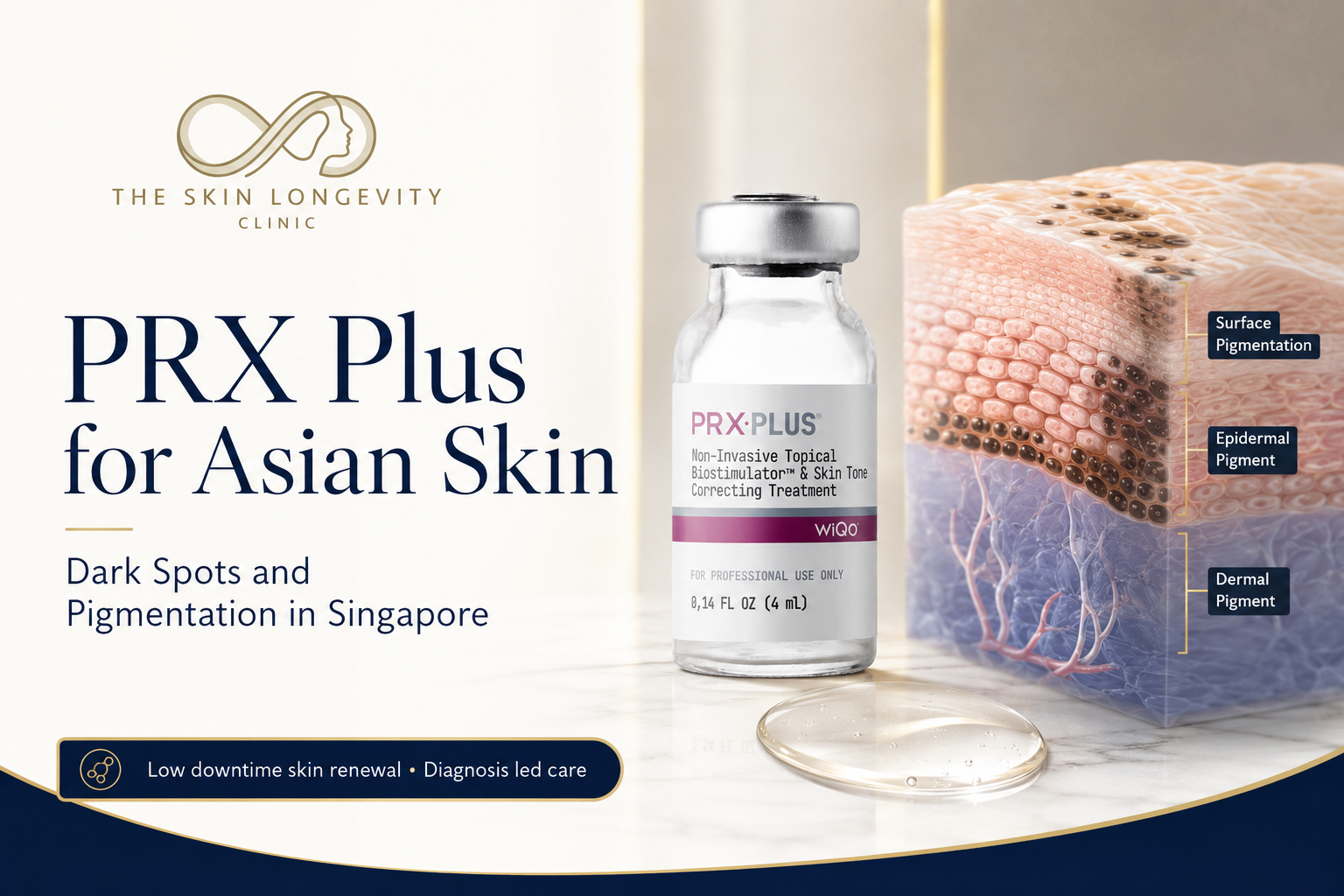 PRX Plus treatment vial beside a medical skin illustration showing superficial, epidermal and dermal pigmentation in Asian skin.