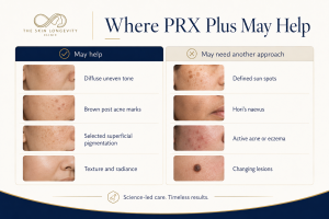 PRX Plus suitability guide comparing diffuse uneven tone, post-acne marks and superficial pigmentation with sun spots, Hori’s naevus, active acne and changing lesions.