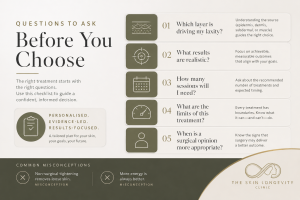 Questions to ask before stomach skin tightening treatment including skin layer, realistic results, number of sessions and when surgery is more appropriate