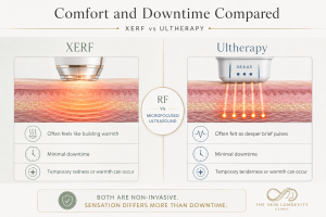 Comparison of treatment sensation and downtime for XERF radiofrequency and Ultherapy microfocused ultrasound.
