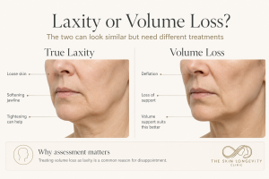 Hyperrealistic comparison of true facial skin laxity and facial volume loss around the lower face and jawline.