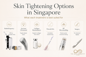 Comparison of XERF radiofrequency, focused ultrasound, collagen biostimulators, thread lifts, RF microneedling and surgery.