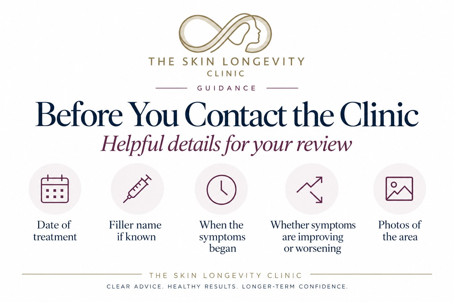 Before contacting the clinic after nasolabial filler: date of treatment, filler name if known, when symptoms began, whether symptoms are improving or worsening, and photos of the area