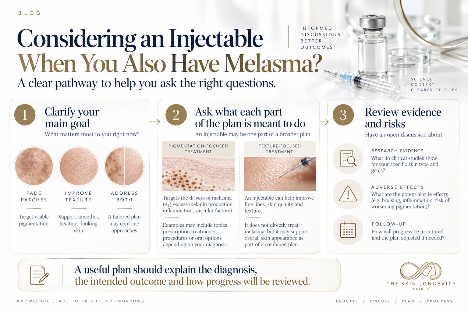 Considering an injectable when you also have melasma: clarify your main goal, ask what each part of the plan is meant to do, and review evidence, adverse effects and follow-up