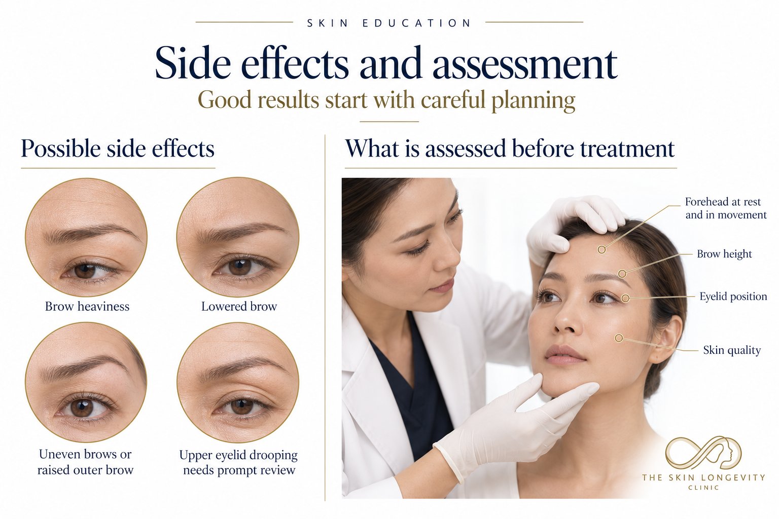 Side effects of forehead line treatment and what is assessed before treatment: brow height, eyelid position, skin quality