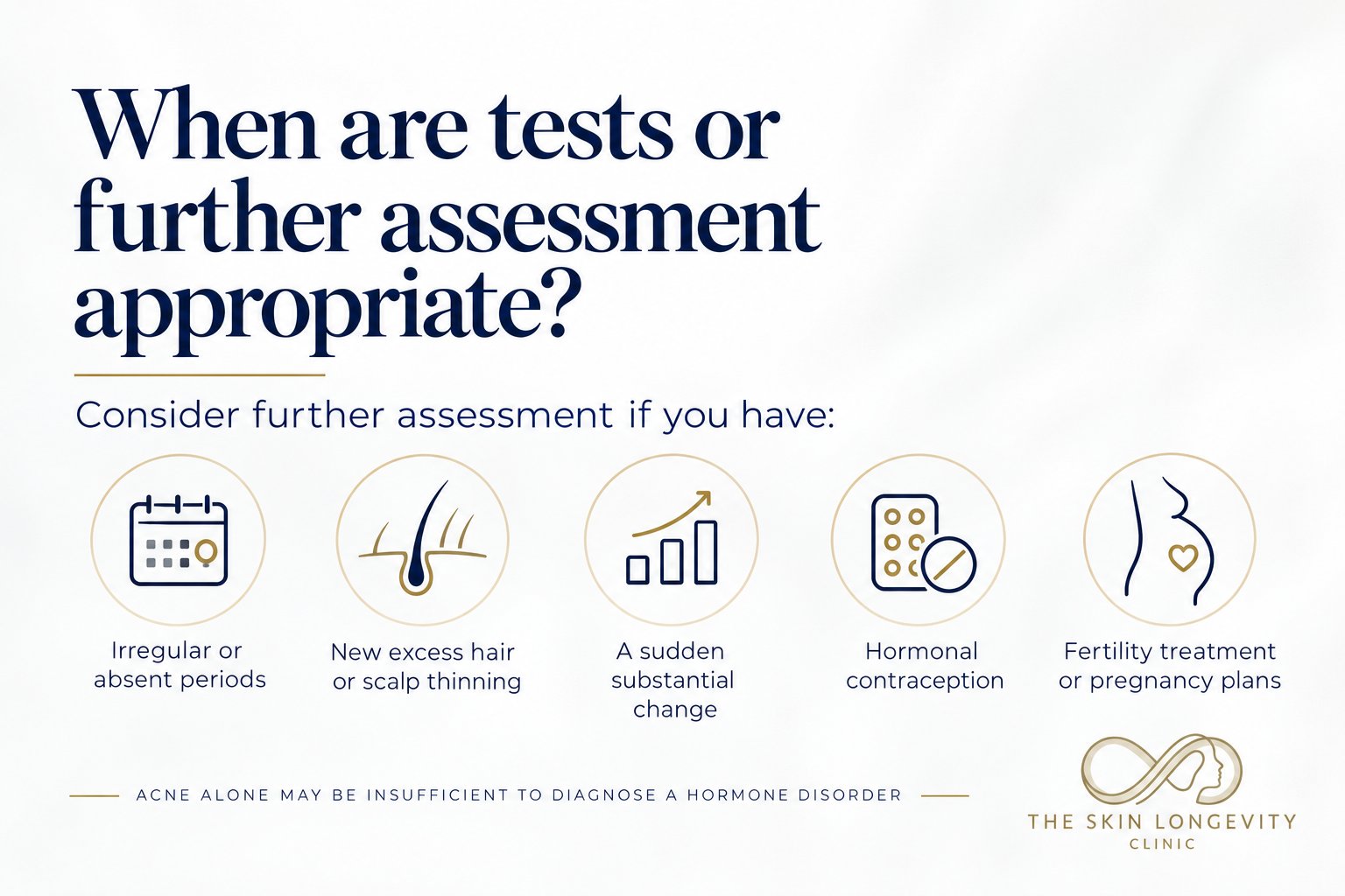 When tests or further assessment are appropriate for hormonal acne: irregular or absent periods, new excess hair or scalp thinning, a sudden substantial change, hormonal contraception, fertility treatment or pregnancy plans