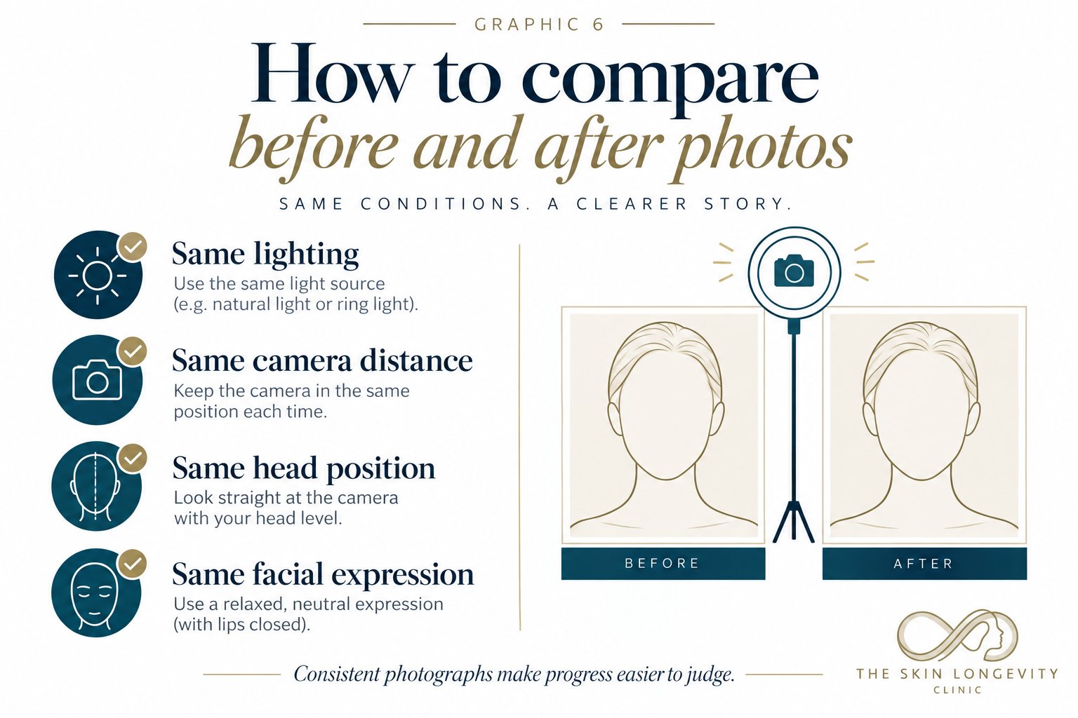 How to compare pico laser before and after photos: same lighting, same camera distance, same head position and same facial expression