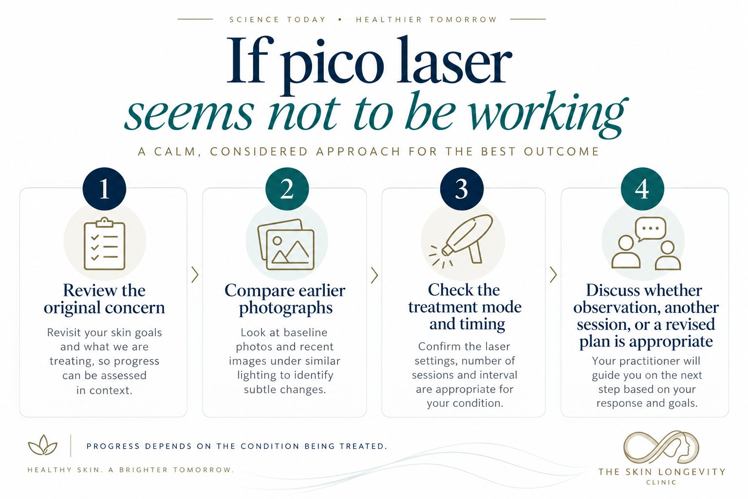 If pico laser seems not to be working: review the original concern, compare earlier photographs, check the treatment mode and timing, and discuss observation, another session or a revised plan