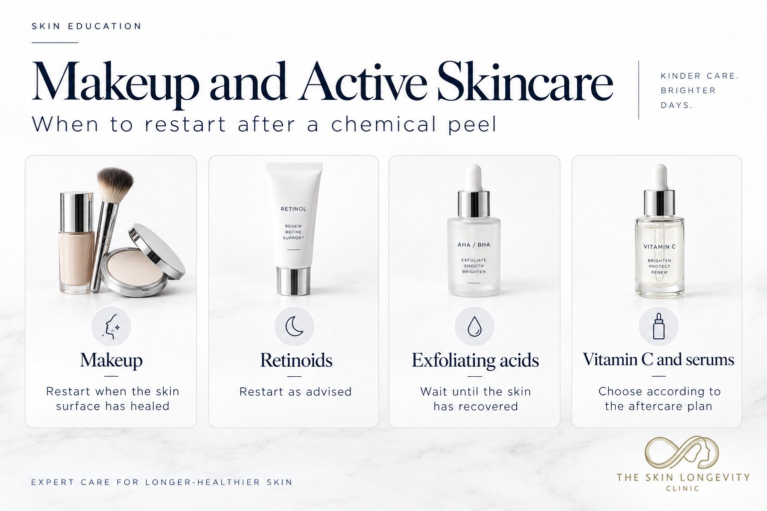 Makeup and active skincare after a chemical peel: restart makeup when the skin surface has healed, retinoids as advised, exfoliating acids once recovered, and vitamin C according to the aftercare plan