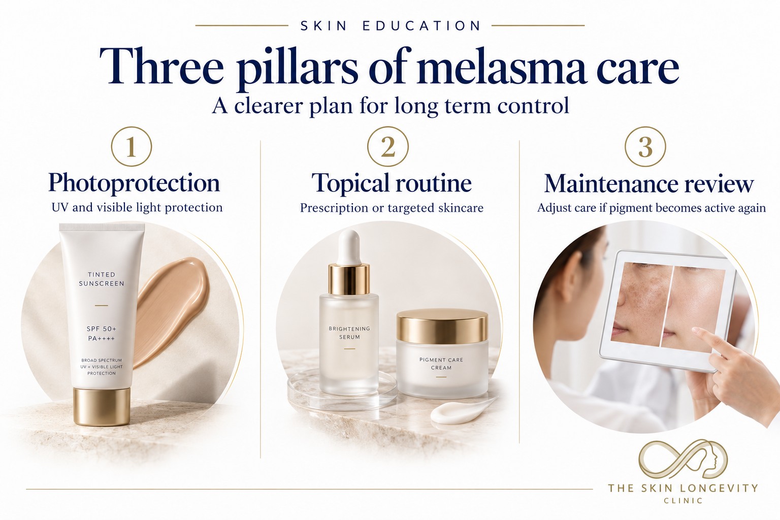 Three pillars of melasma care: tinted sunscreen for UV and visible light protection, a topical pigment routine and maintenance review