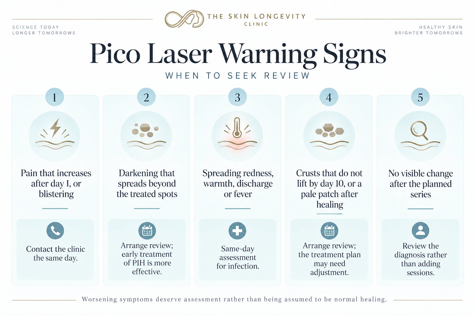 Pico laser side effects and warning signs that need clinic review