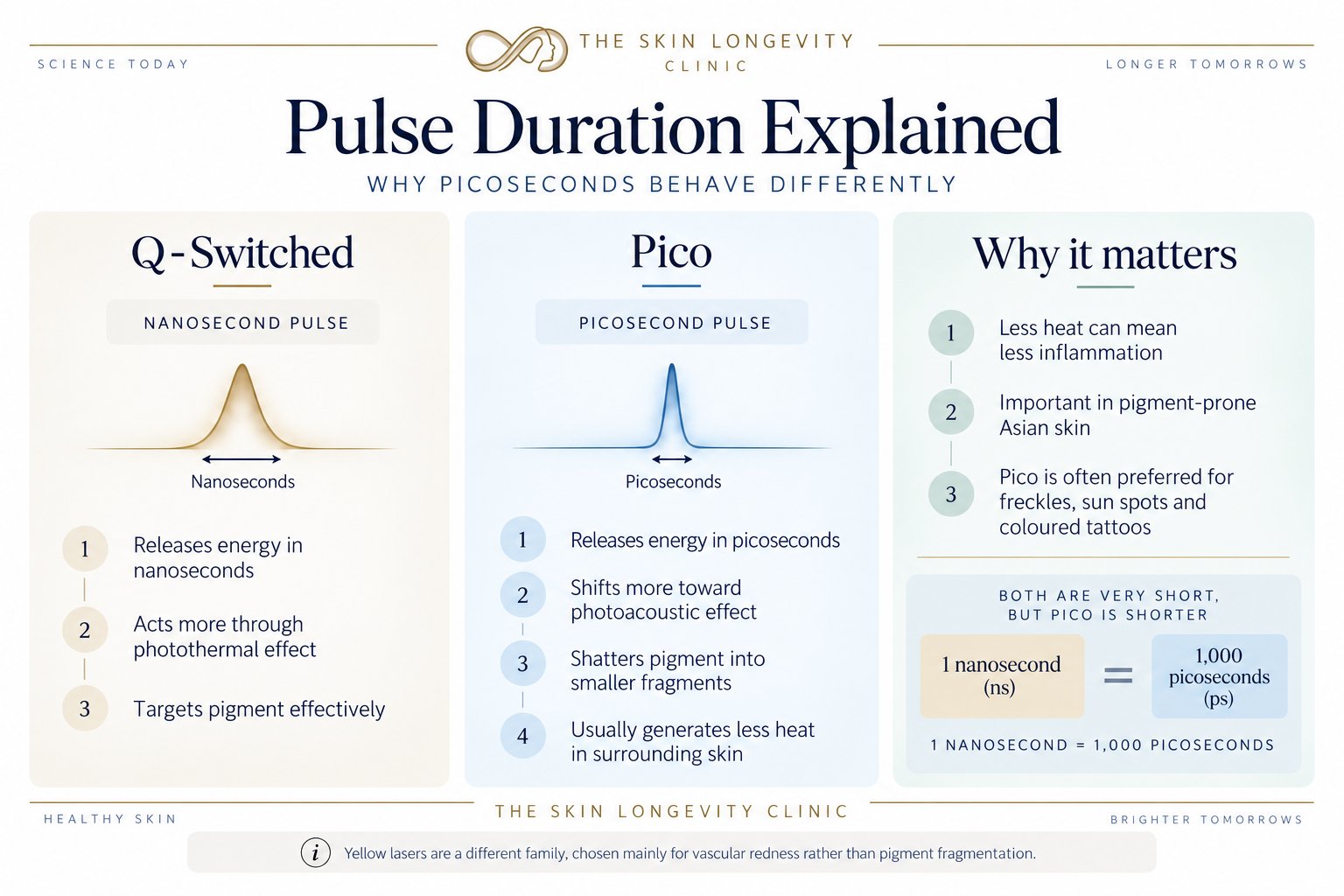 Pico laser vs Q-switched laser pulse duration: picoseconds vs nanoseconds explained