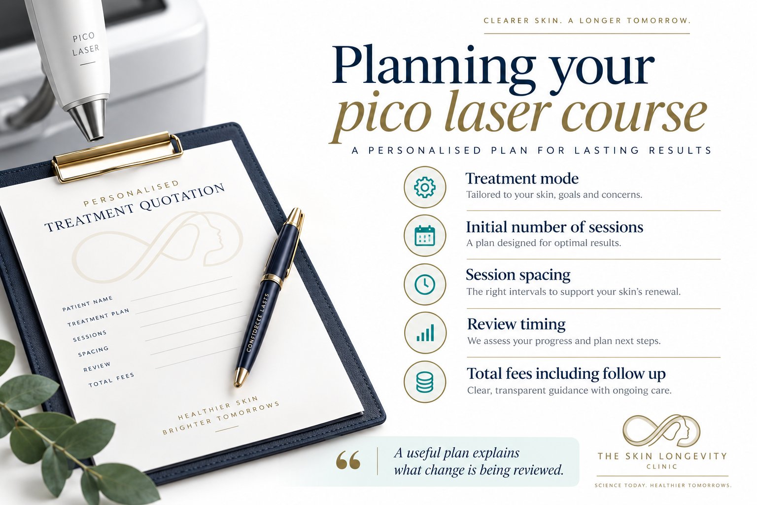 Planning your pico laser course: treatment mode, initial number of sessions, session spacing, review timing and total fees including follow up
