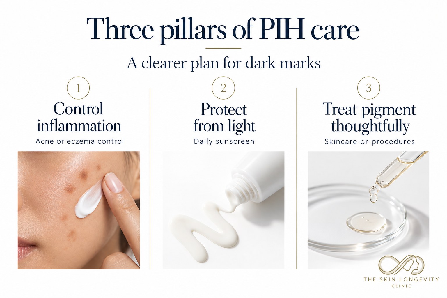 Three pillars of PIH care: control acne or eczema inflammation, daily sunscreen, and skincare or procedures to treat pigment