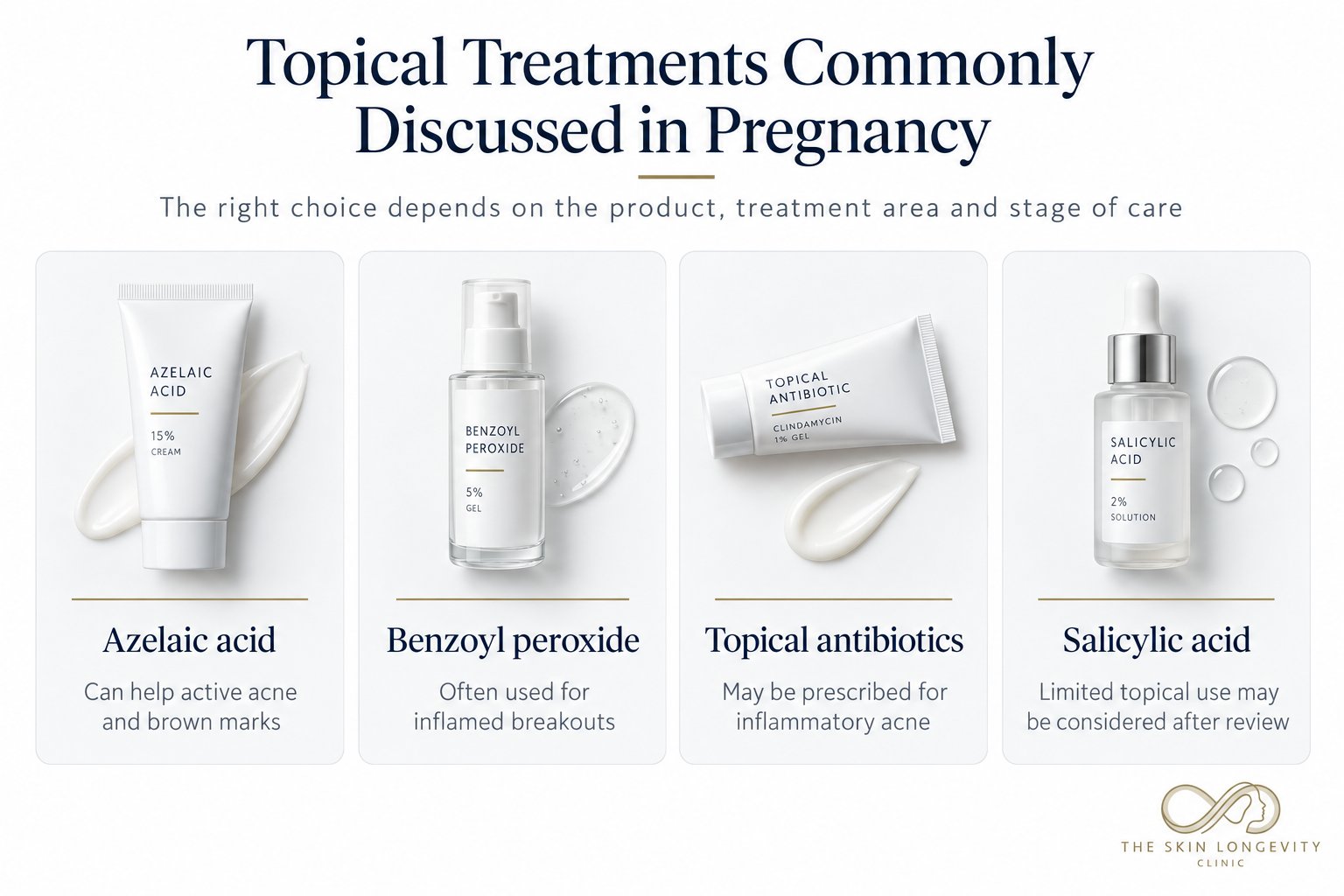 Topical acne treatments commonly discussed in pregnancy: azelaic acid, benzoyl peroxide, topical antibiotics and limited salicylic acid