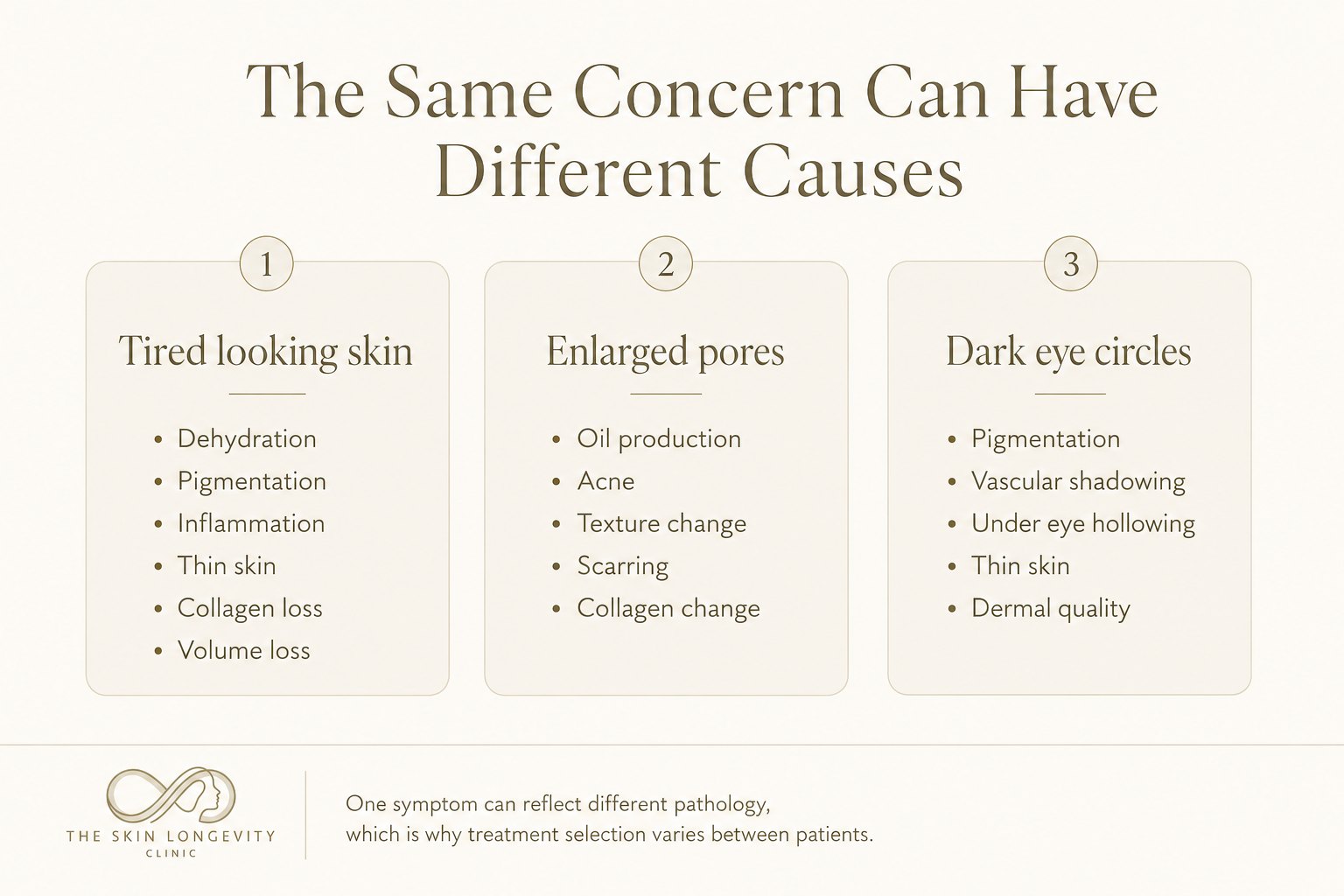 Skin booster suitability in Singapore: tired-looking skin, enlarged pores and dark eye circles each have several causes, and only some are skin booster questions
