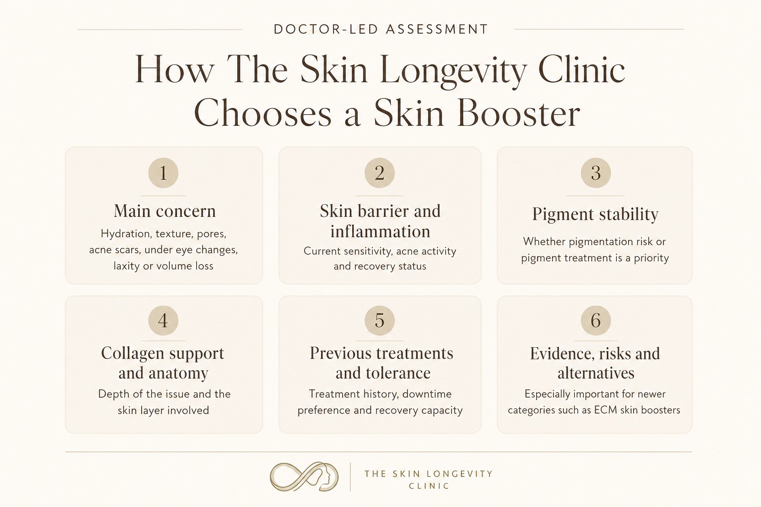 How The Skin Longevity Clinic selects a skin booster in Singapore: main concern, skin barrier and inflammation, pigment stability, collagen support, previous treatments, evidence and risks
