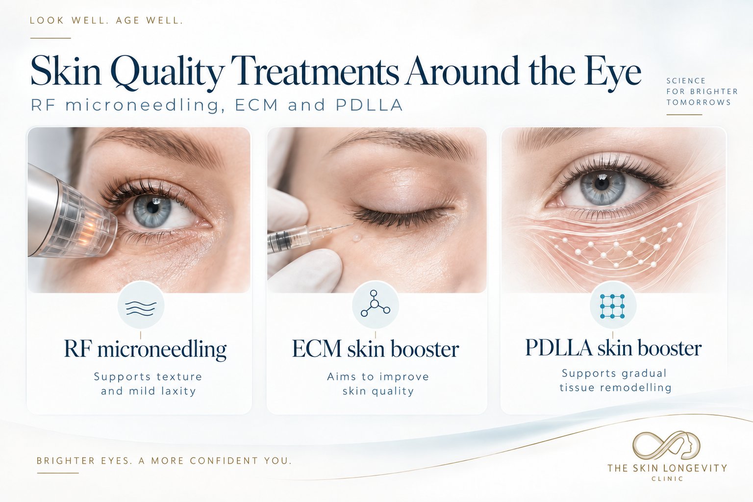 Skin quality treatments around the eye: RF microneedling, ECM skin booster and PDLLA skin booster
