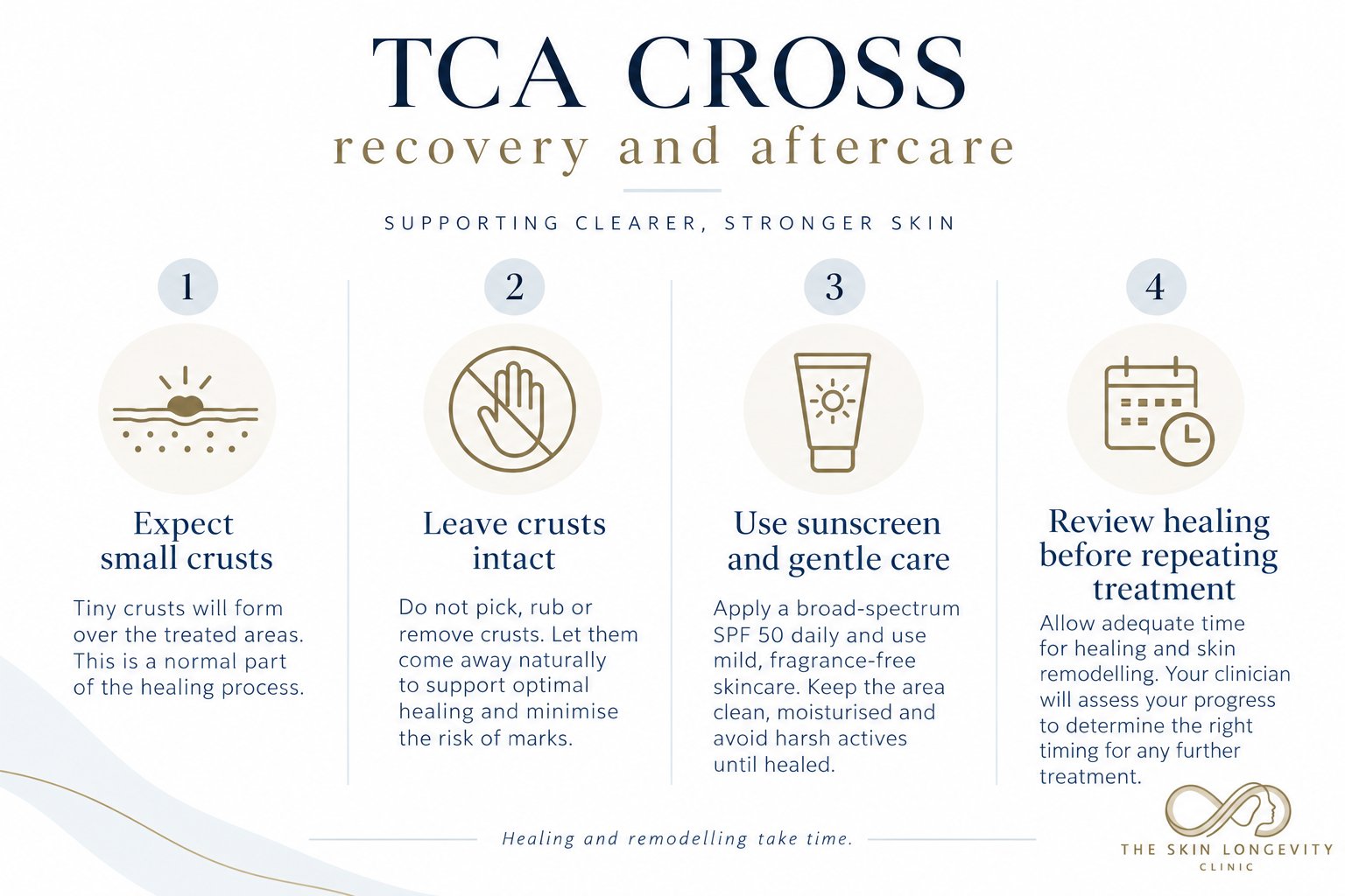 TCA CROSS recovery and aftercare: expect small crusts, leave crusts intact, use SPF 50 sunscreen and gentle care, and review healing before repeating treatment
