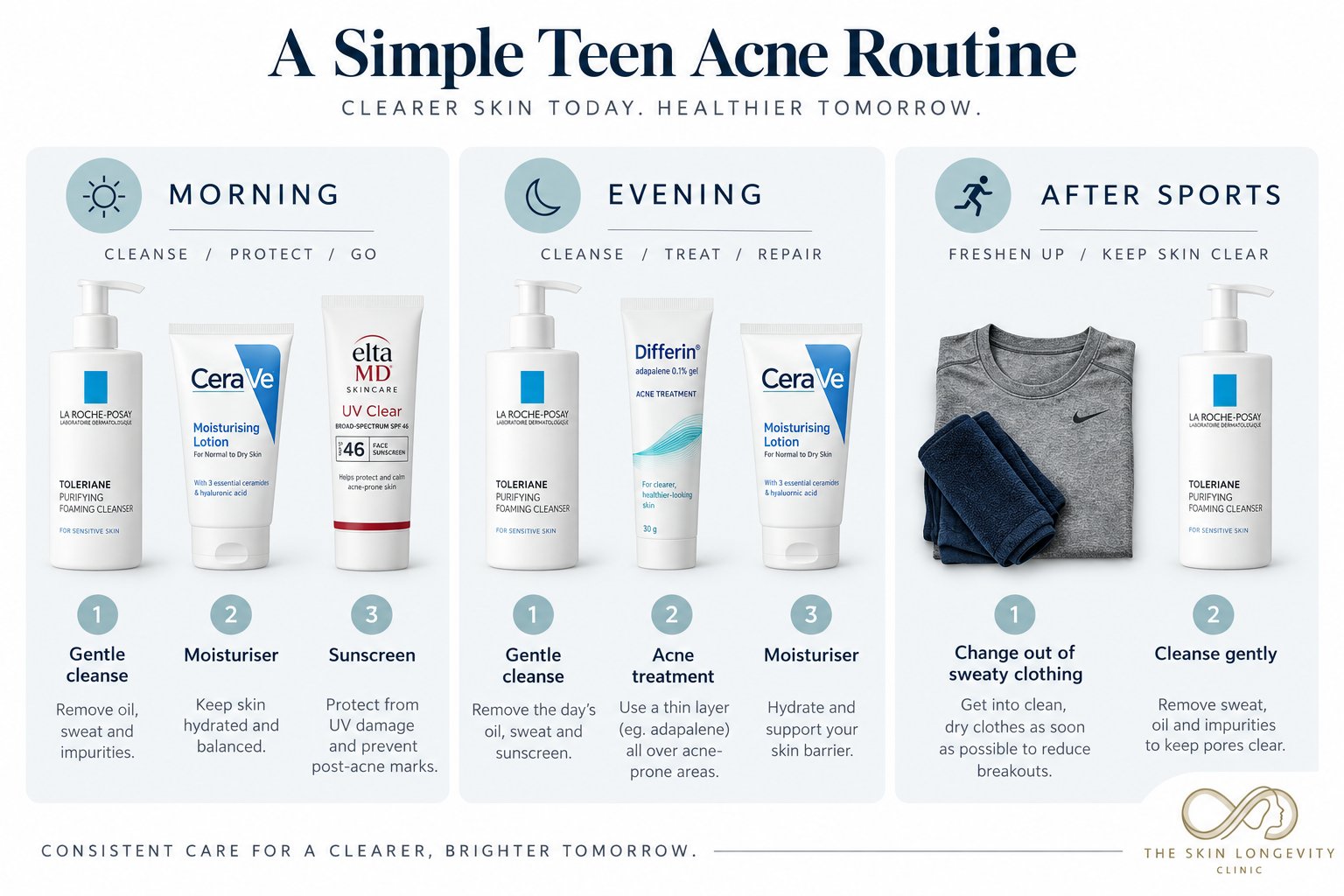 A simple teen acne routine: gentle cleanse, moisturiser and sunscreen in the morning; gentle cleanse, acne treatment and moisturiser in the evening; change out of sweaty clothing and cleanse gently after sports