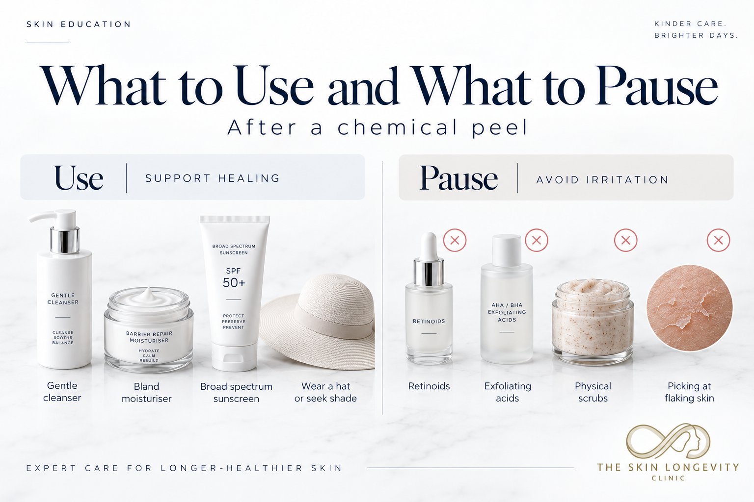 What to use and what to pause after a chemical peel: gentle cleanser, bland moisturiser, broad spectrum sunscreen and shade, while pausing retinoids, exfoliating acids, physical scrubs and picking at flaking skin