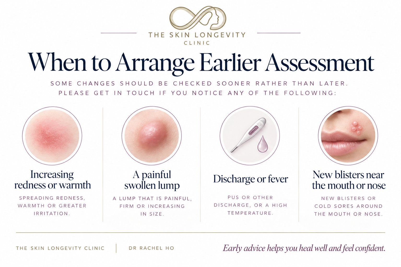 When to arrange earlier review after nasolabial filler: increasing redness or warmth, a painful swollen lump, discharge or fever, and new blisters near the mouth or nose