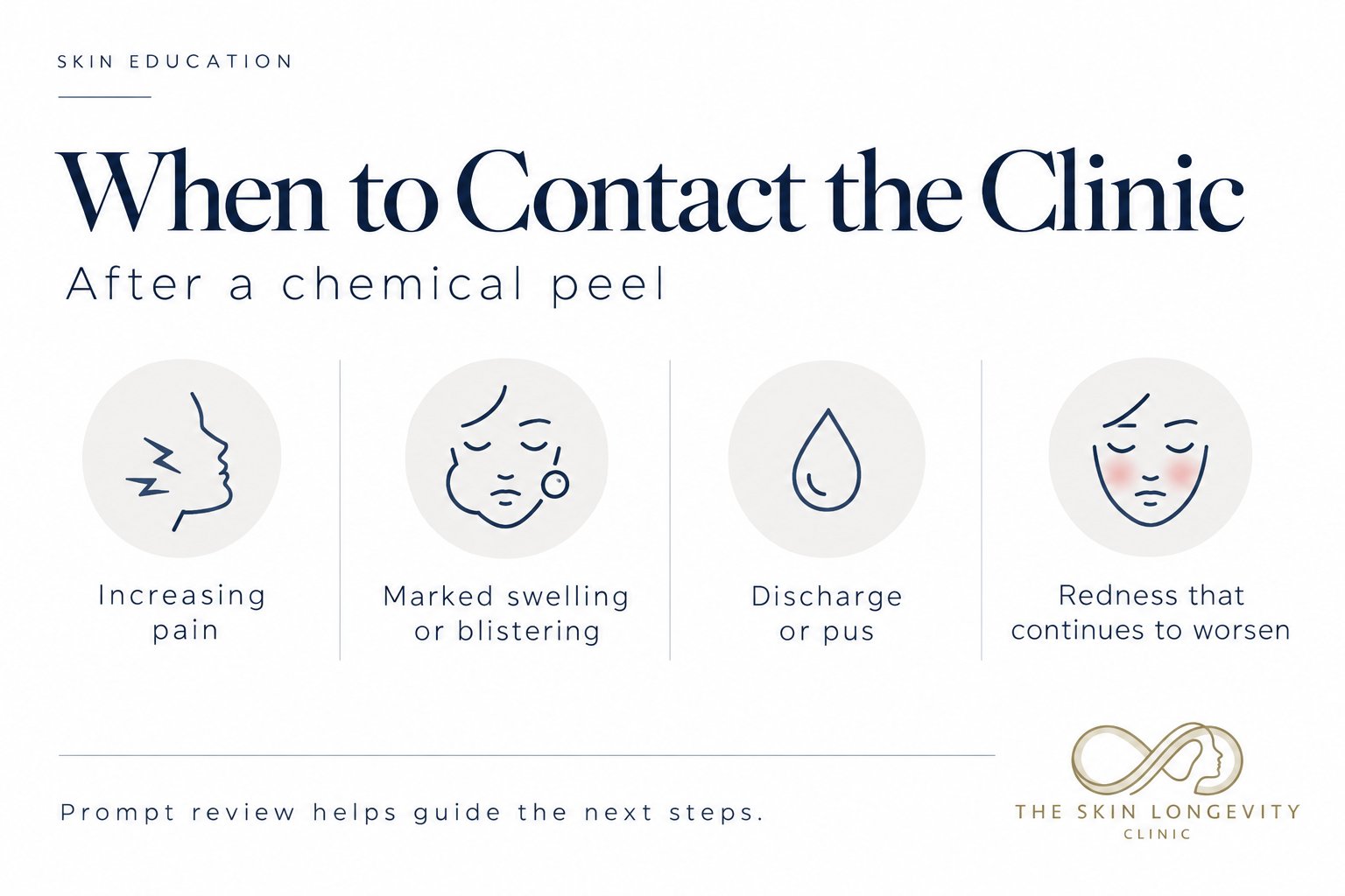When to contact the clinic after a chemical peel: increasing pain, marked swelling or blistering, discharge or pus, or redness that continues to worsen