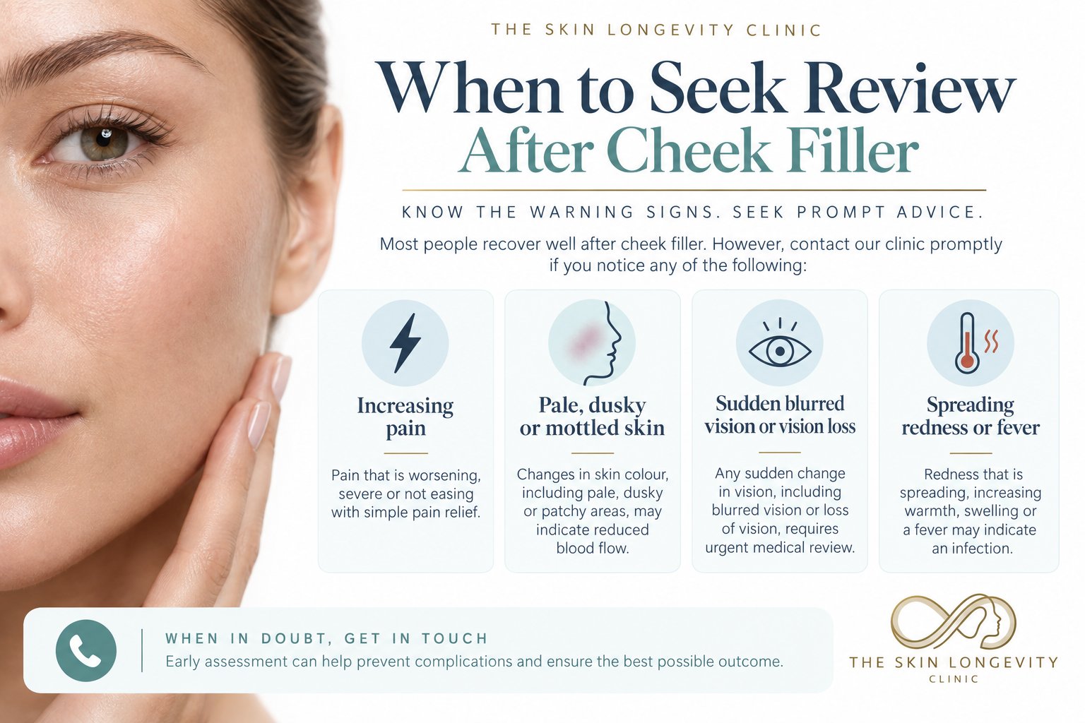 When to seek review after cheek filler: increasing pain, pale, dusky or mottled skin, sudden blurred vision or vision loss, spreading redness or fever