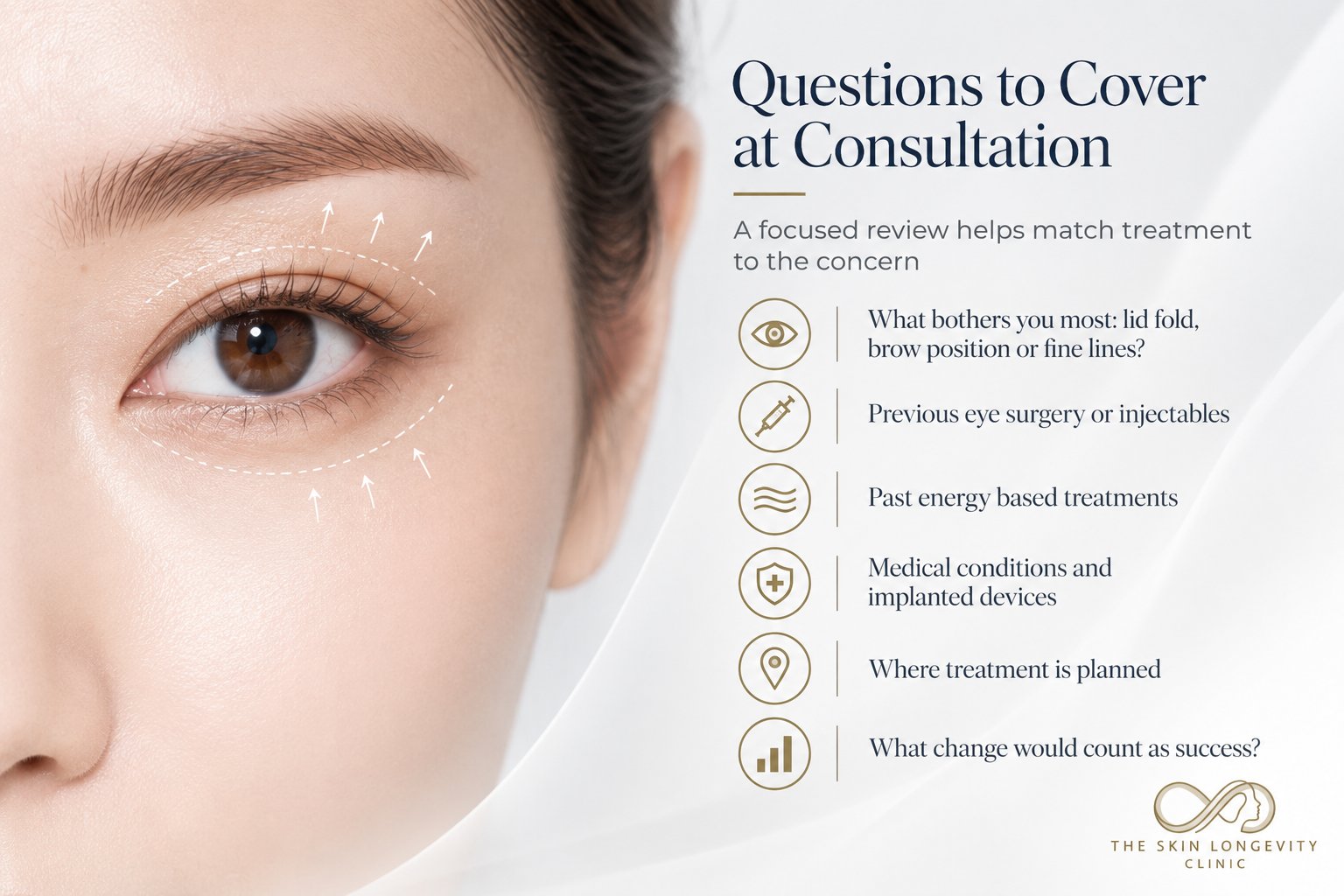 Questions to cover at an XERF eye treatment consultation: what bothers you most (lid fold, brow position or fine lines), previous eye surgery or injectables, past energy-based treatments, medical conditions and implanted devices, where treatment is planned, and what change would count as success.