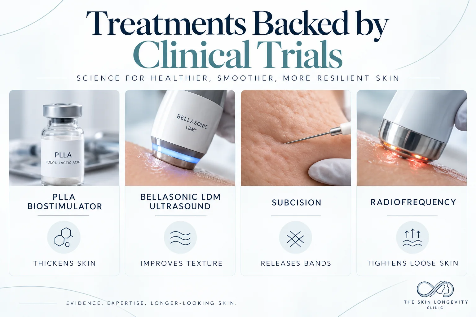 Cellulite treatments backed by clinical trials: PLLA biostimulator, Bellasonic LDM, subcision and radiofrequency