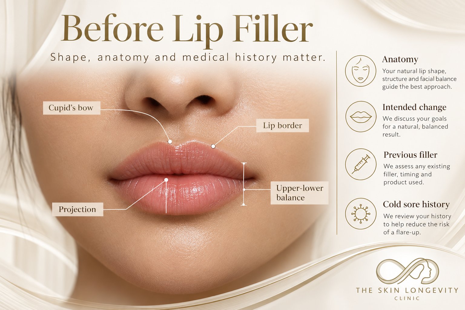 Lip filler aftercare: avoid exercise for 24 hours, no makeup on treatment day, no rubbing, report cold sores, review at 2 to 4 weeks